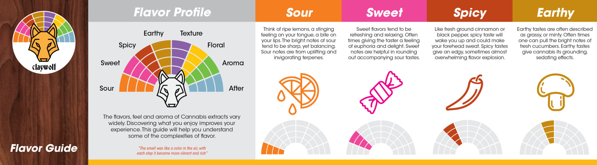 FlavorGuide